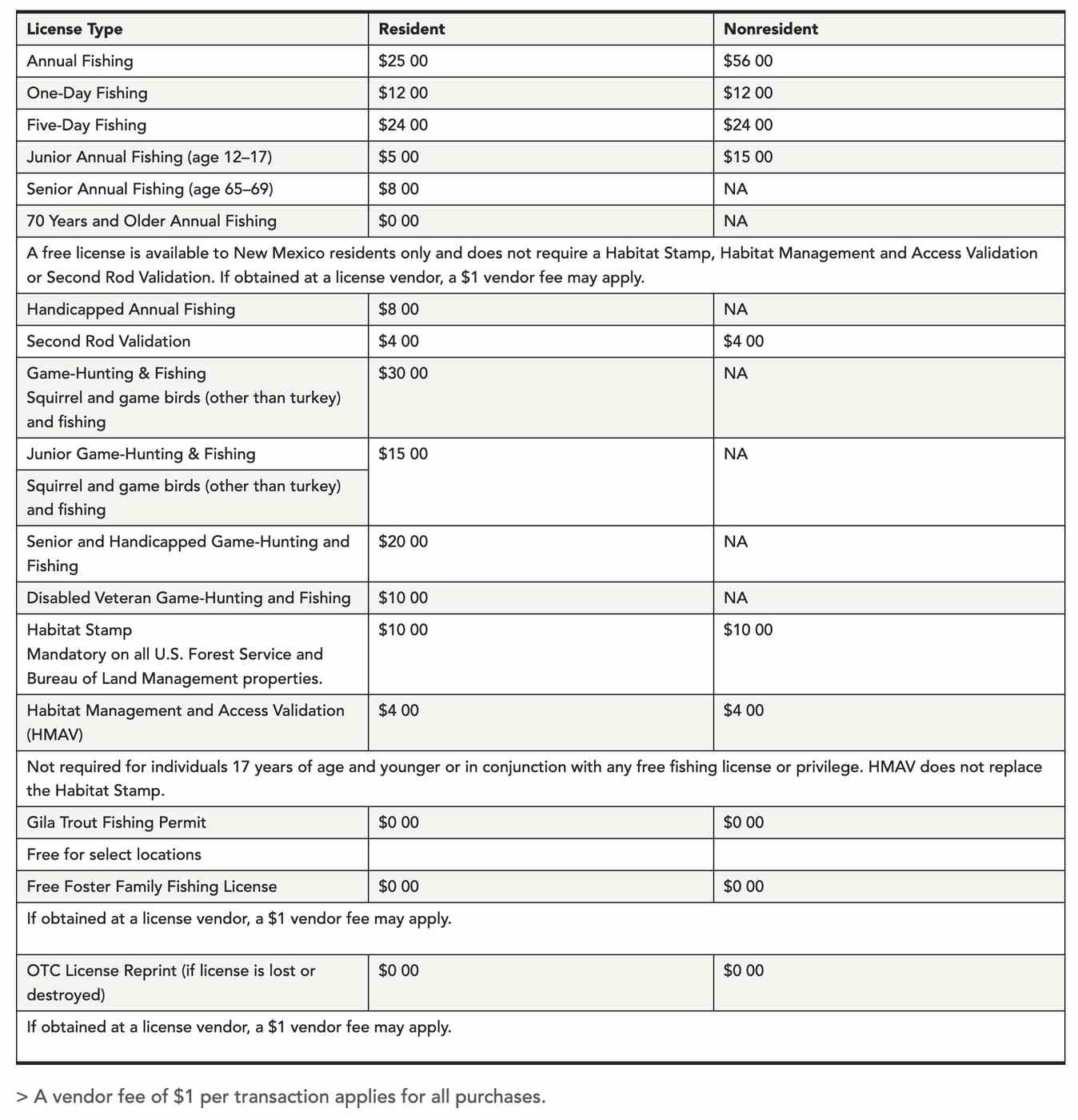 2025 annual fishing license fees, State of New Mexico
